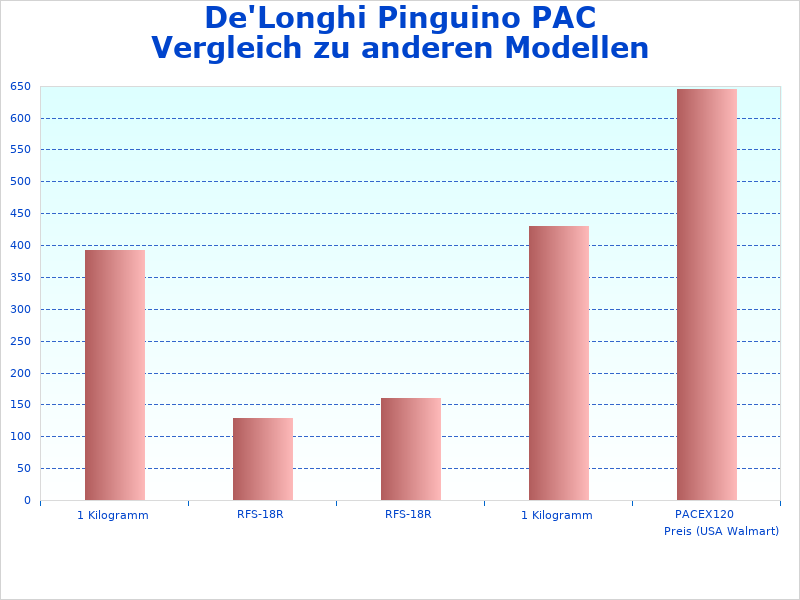 De'Longhi PAC EX120 Infografik