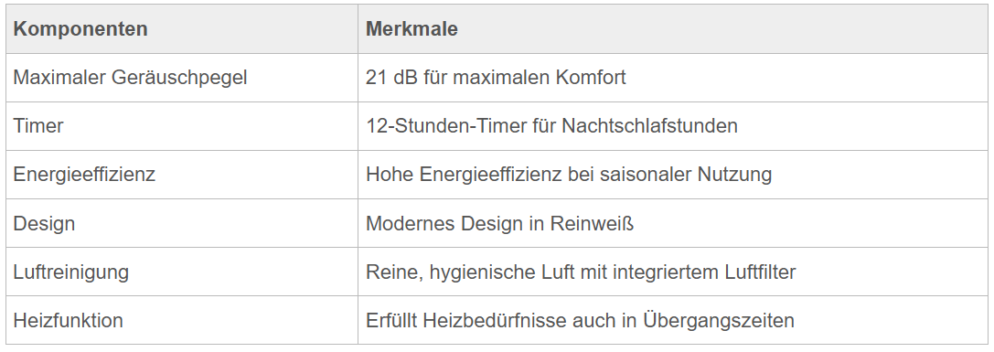 Perfektion für Ihr Zuhause